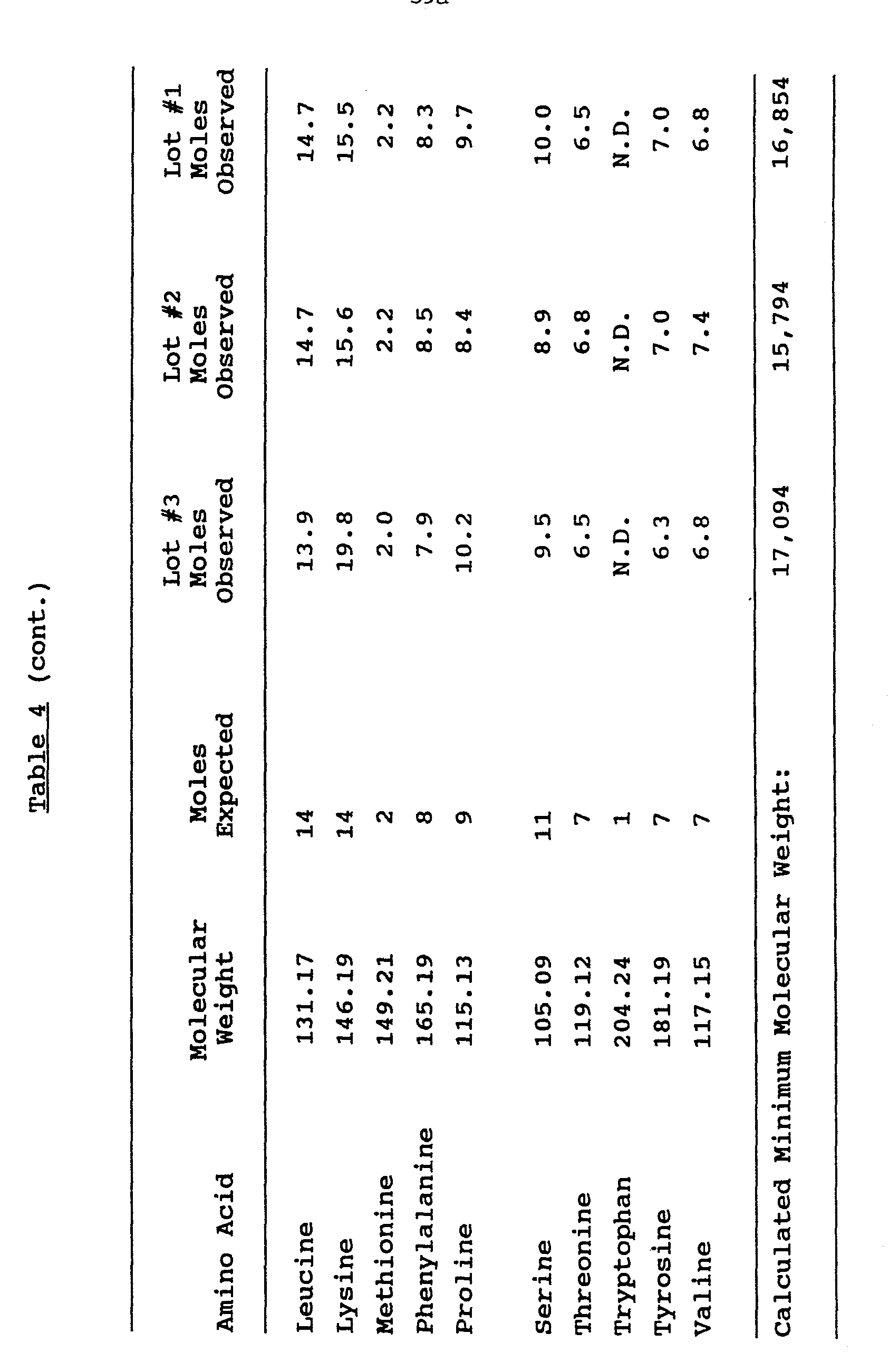 More info on Amino acid dating