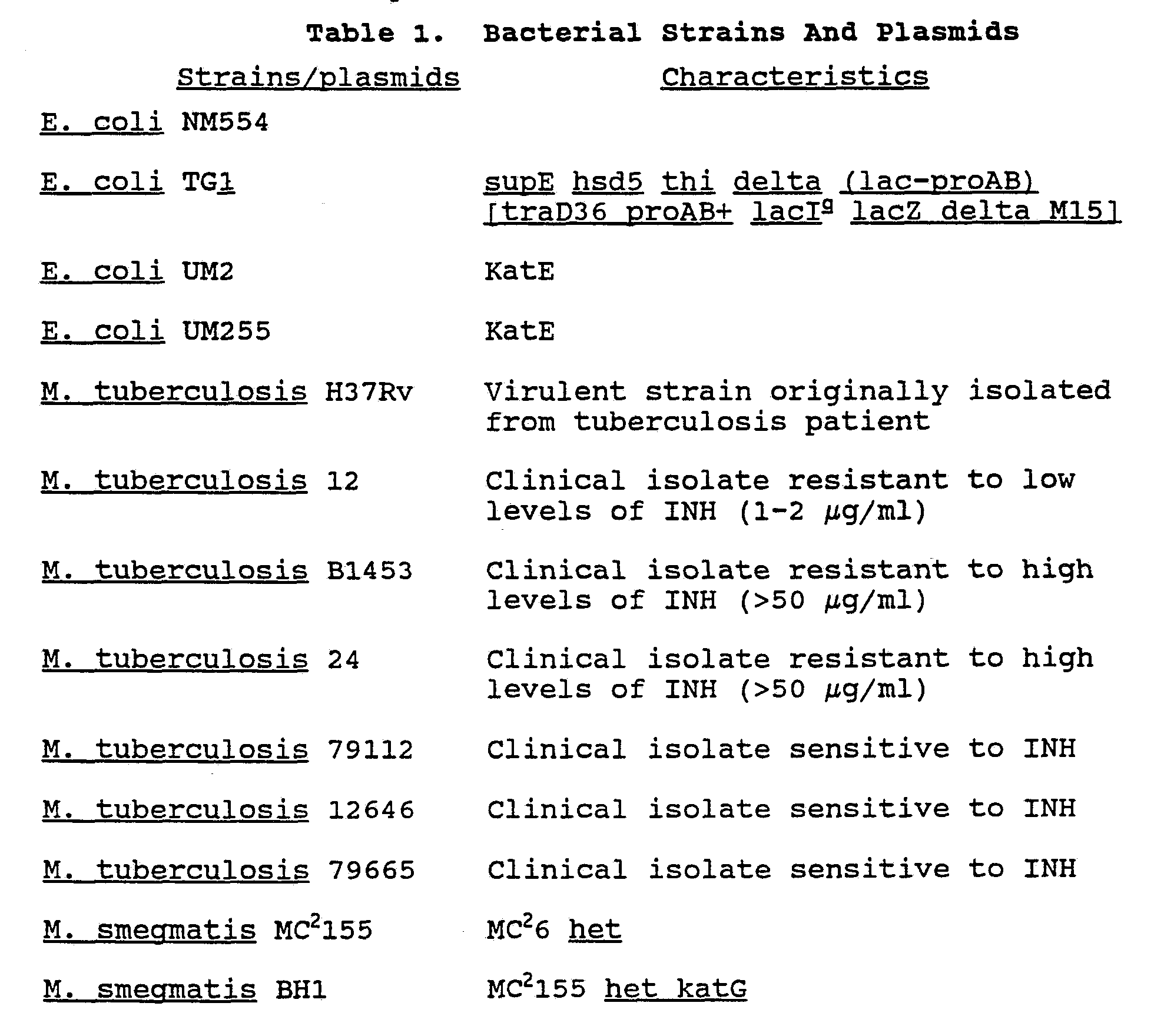 Antibiotic resistance reversal research papers