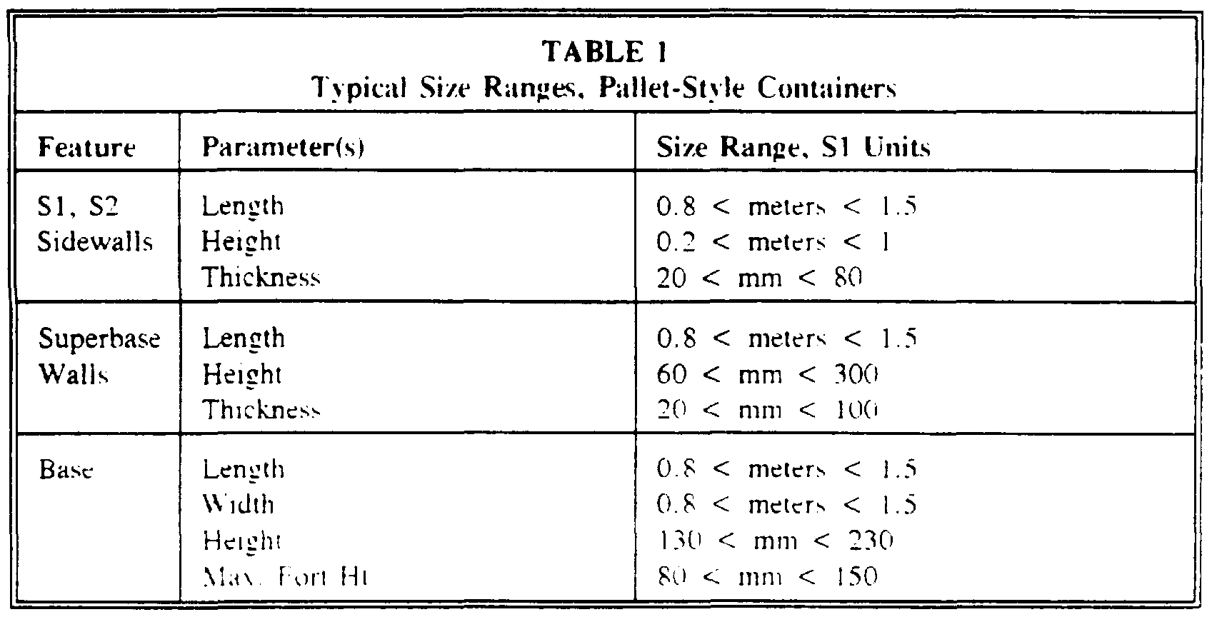 Forklift slots dimensions