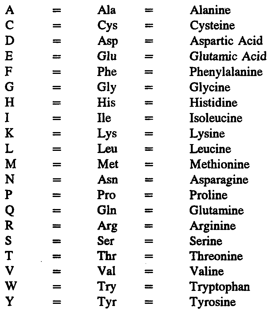 Patent WO A1 Orpinomyces xylanase proteins and coding Patent WO A1 Orpinomyces xylanase proteins and coding