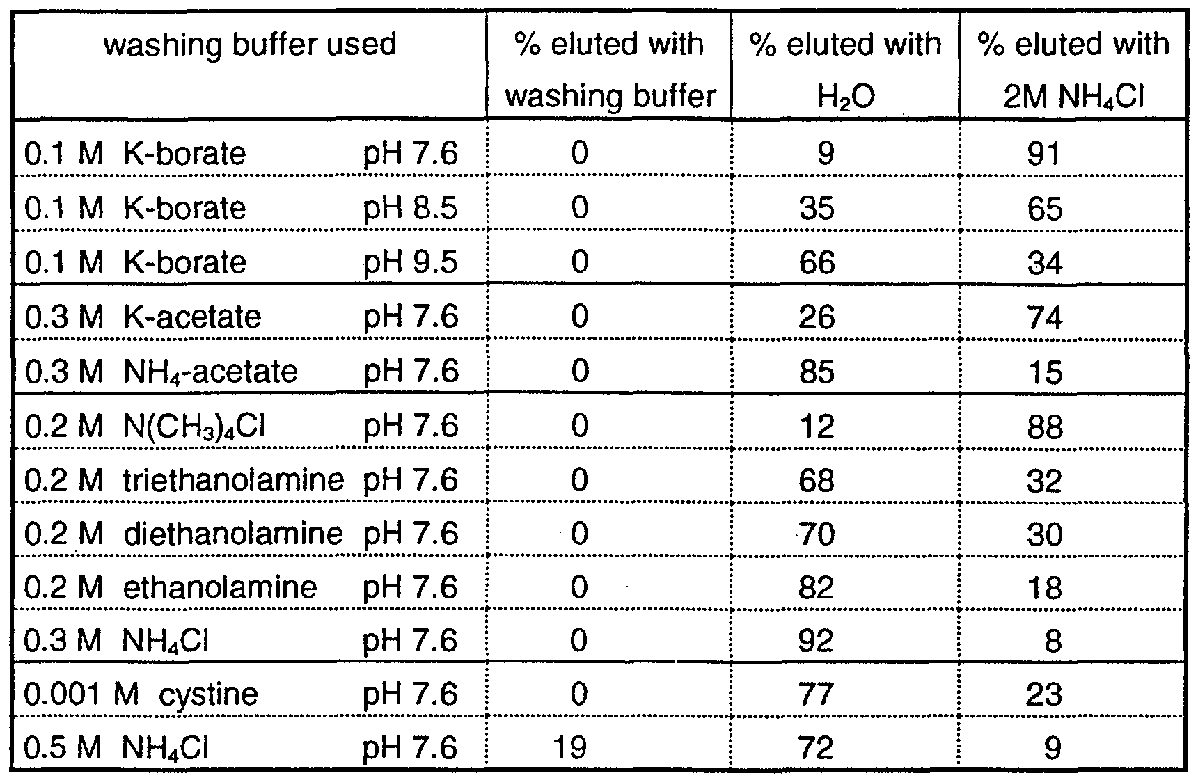 ammonium acetate buffer range images and pictures search system ammonium acetate buffer