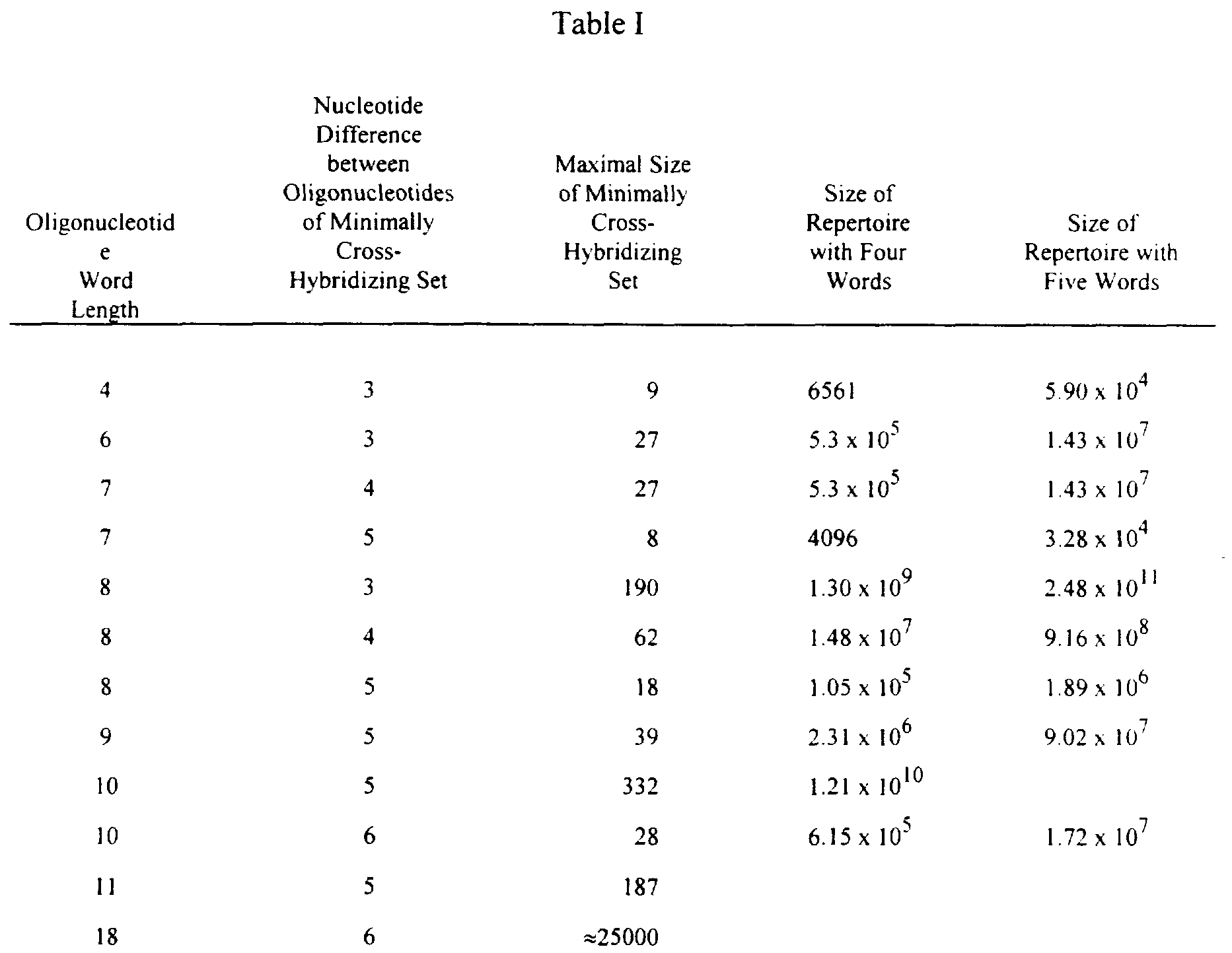 Steric Number Chart