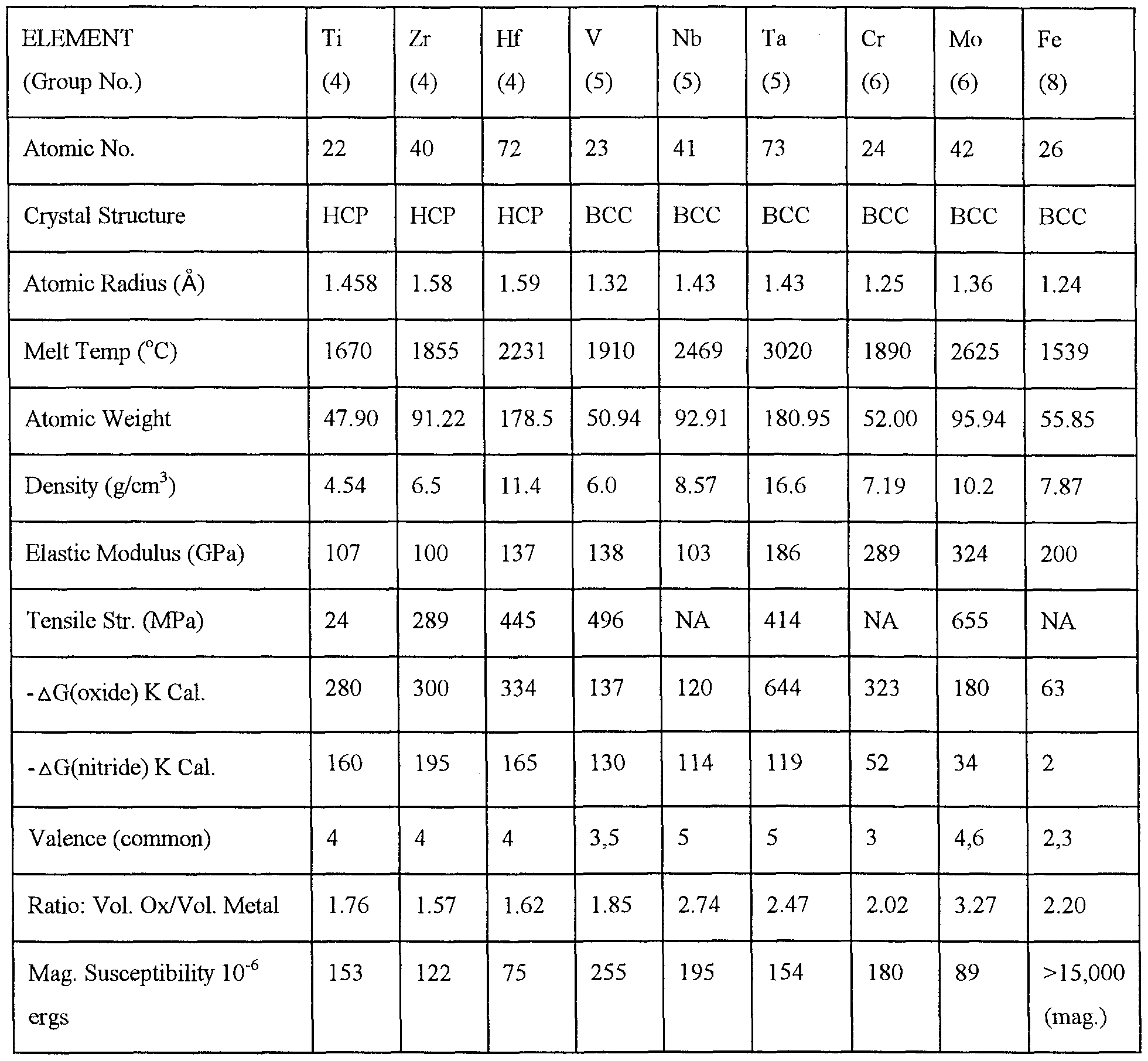 Oxidation States And Magnetic Properties Of Molybdenum Oxidation States And Magnetic Properties Of Molybdenum