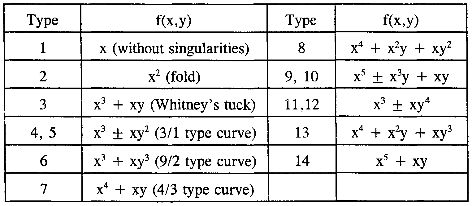 Worksheets Classifying Polynomials Worksheet worksheet classifying polynomials fun types of gabrieltoz worksheets for similiar chart keyword
