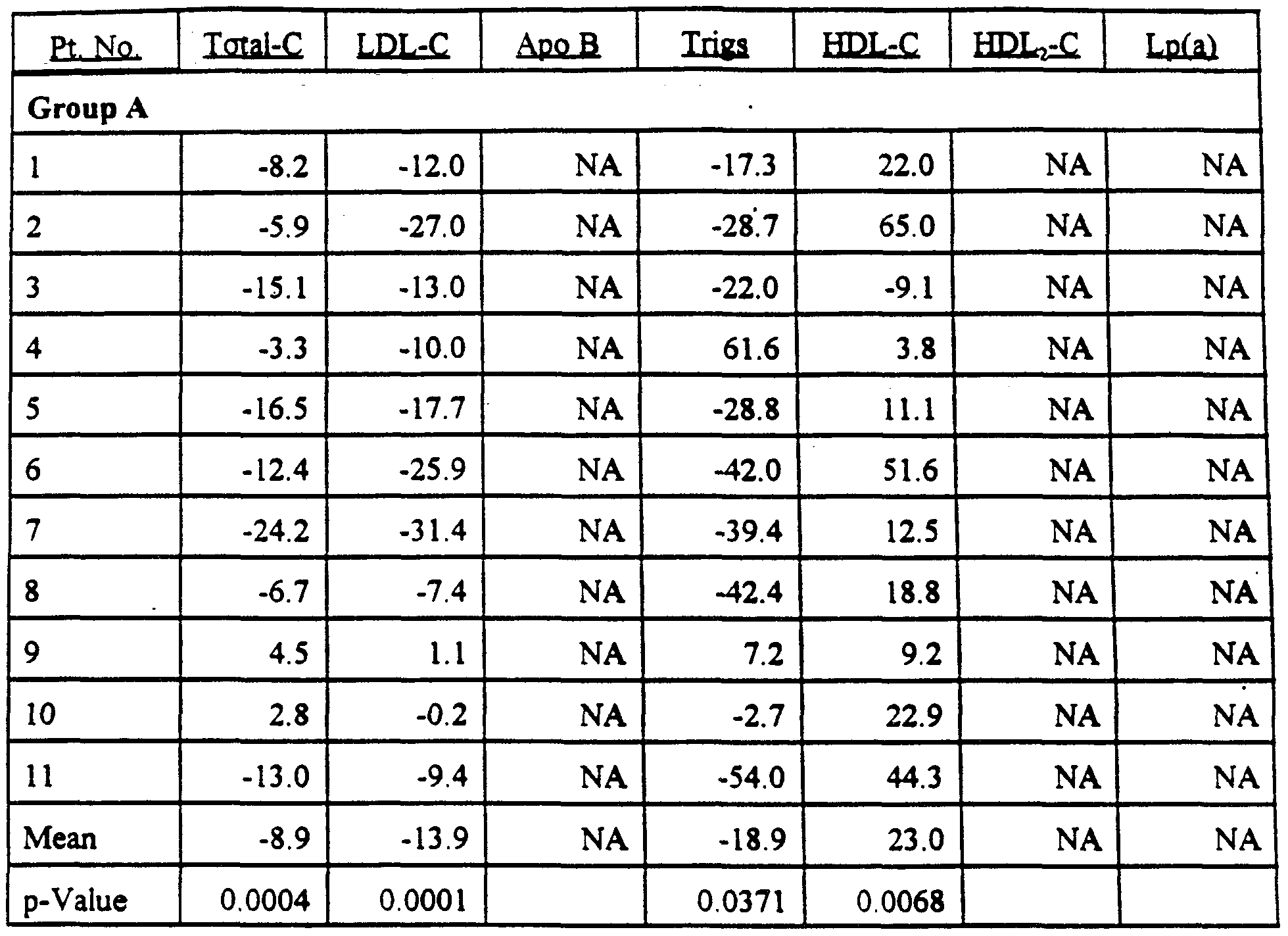 patent wo1999006046a1 combinations of hmg coa reductase cholesterol triglyceride levels chart