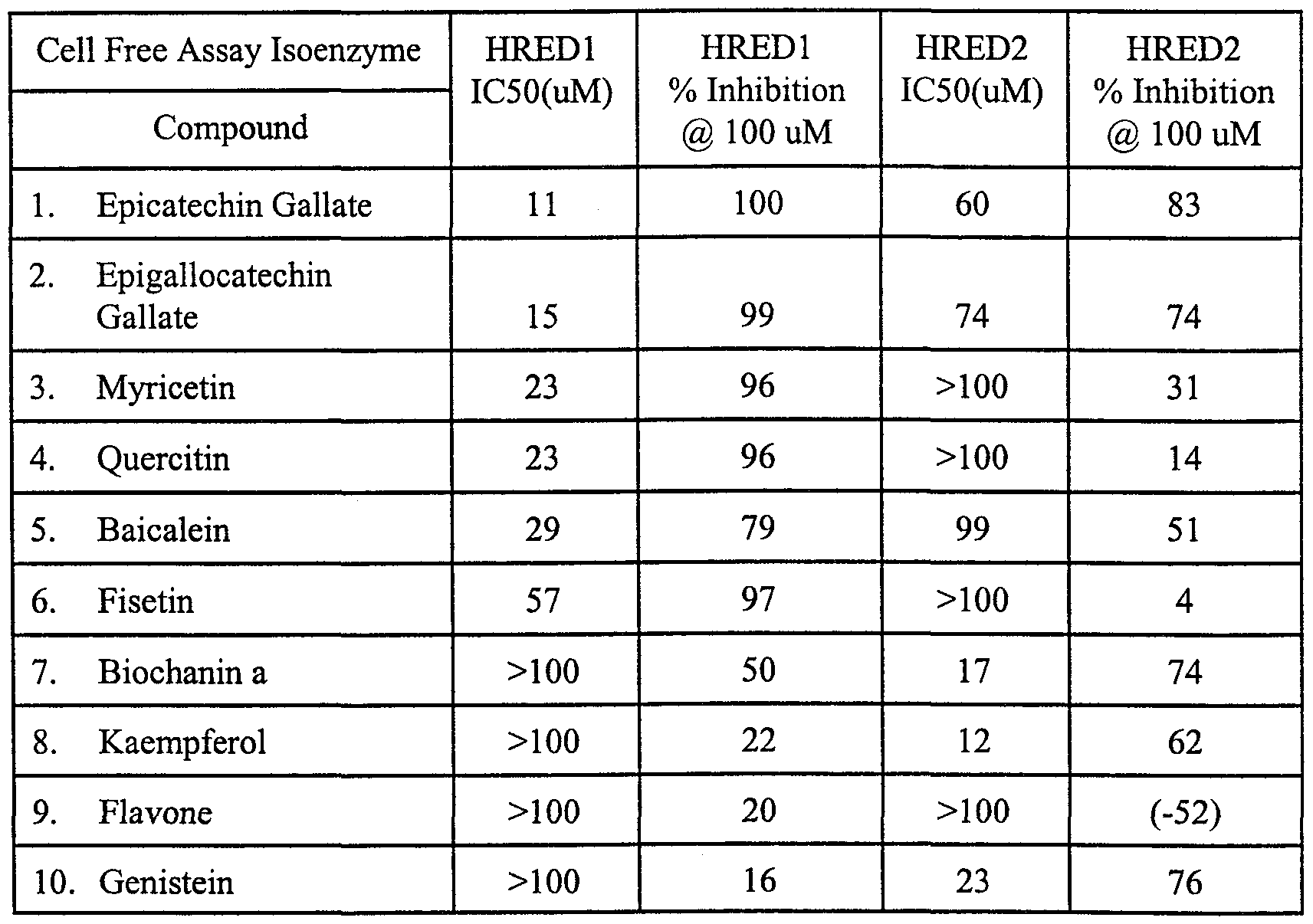 Patent Wo1999022728a1 Methods And Compositions For Regulation Of Clinical Efficacy Of 5 Alpha Reductase Inhibitors Patent Wo1999022728a1 Methods And Compositions For Regulation Of Clinical Efficacy Of 5 Alpha Reductase Inhibitors