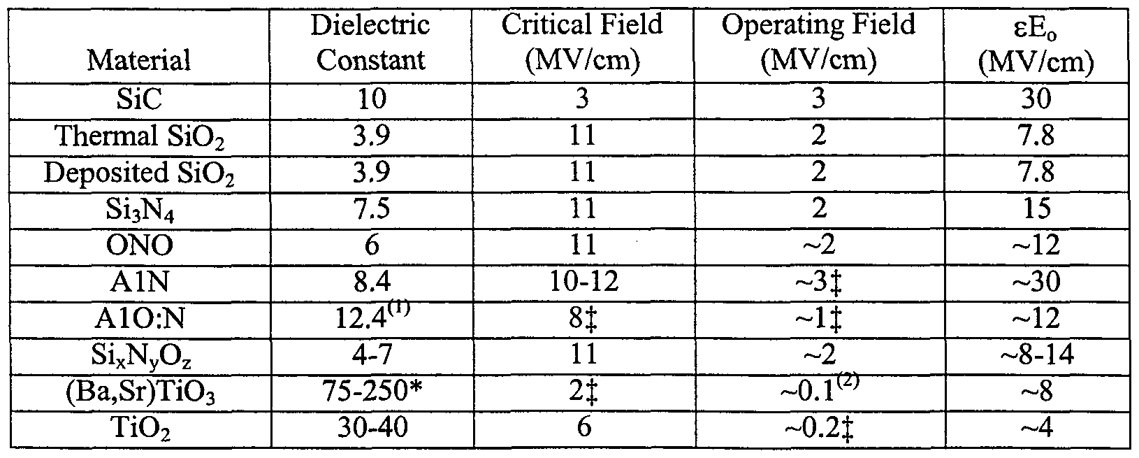 dielectric strength for symbol EP1112593A2 silicon on dielectric carbide Patent Layered dielectric strength for symbol EP1112593A2 silicon on dielectric carbide Patent Layered