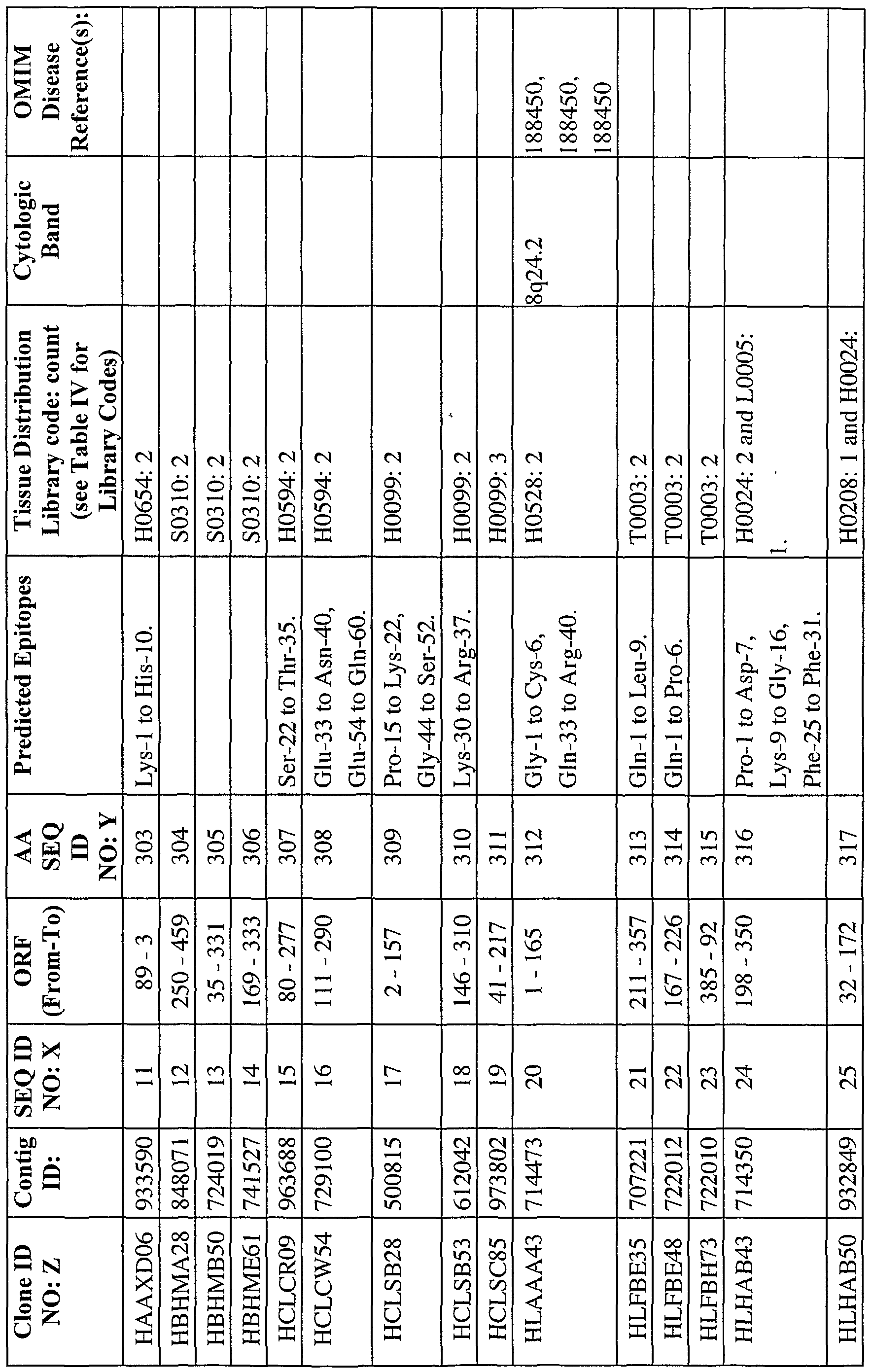 xarelto for pulmonary embolism rosuvastatin and xarelto