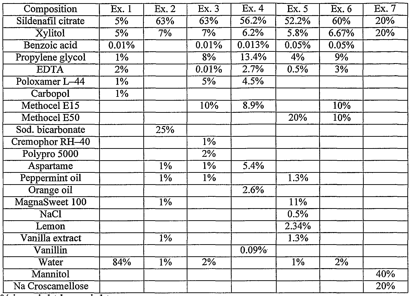 viagra dose by body weight