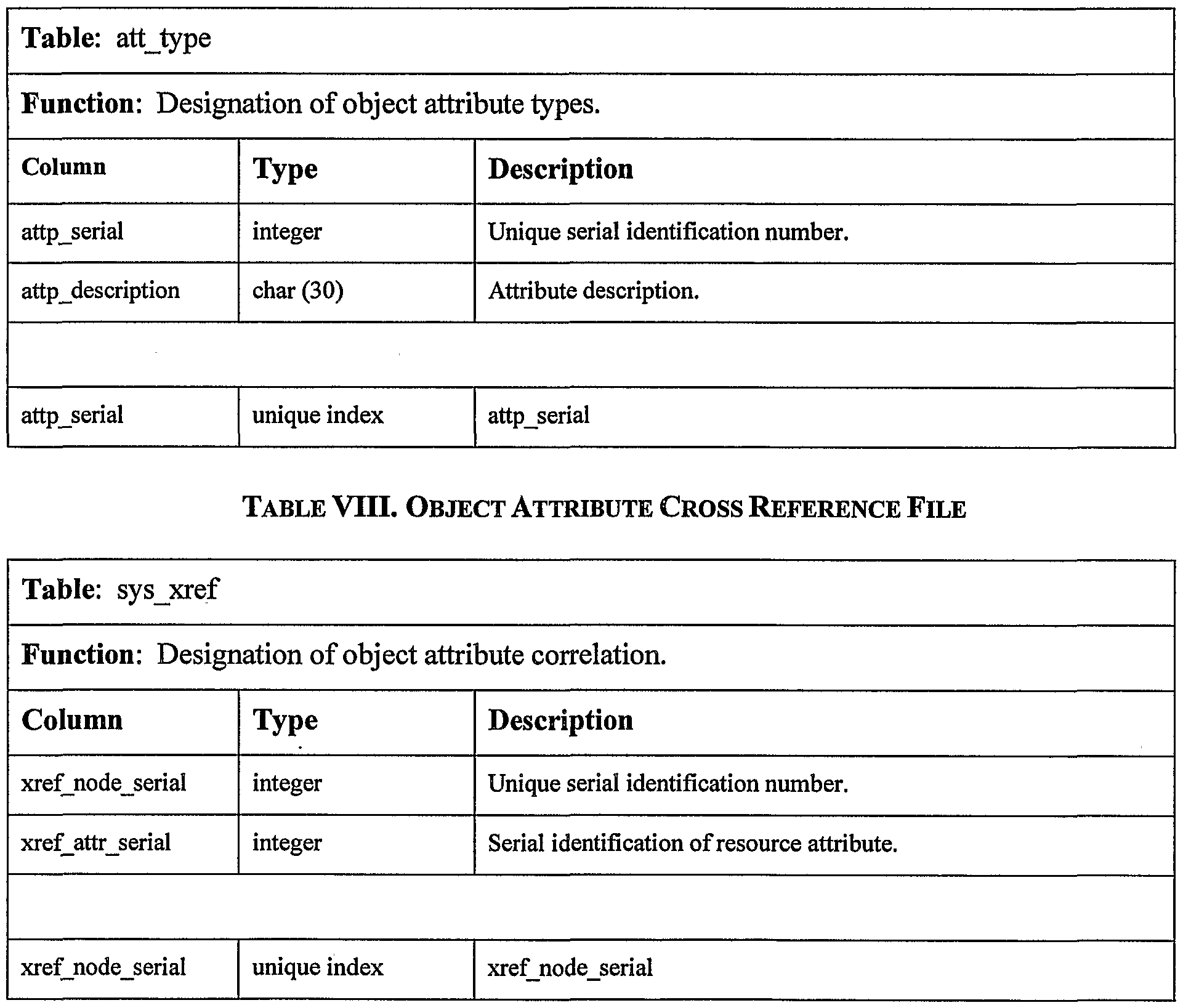 organization tree template