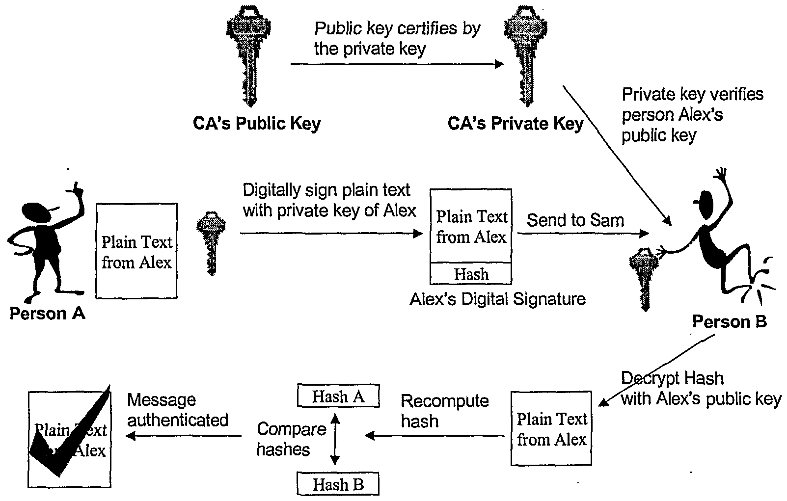 pki and encryption at work Active directory certificate services (ad cs) public key infrastructure (pki) frequently asked questions (faq. pki and encryption at work Active directory certificate services (ad cs) public key infrastructure (pki) frequently asked questions (faq.