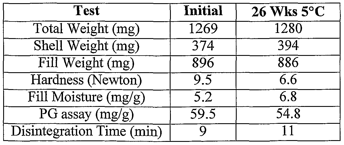 Effexor and gabapentin