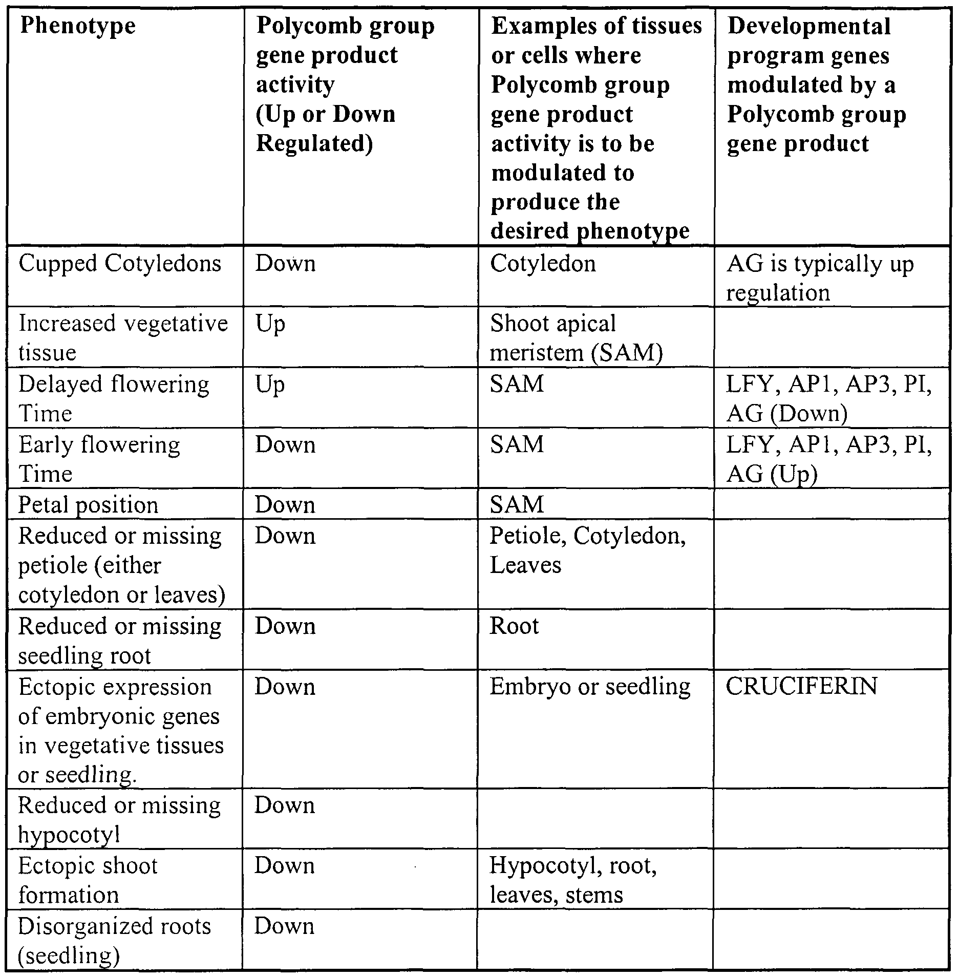 Uncategorized Vascular And Nonvascular Plants Worksheet vascular and nonvascular plants activities the best 2017 15 images of clifying worksheet middle science print clification monocot dicot worksheet