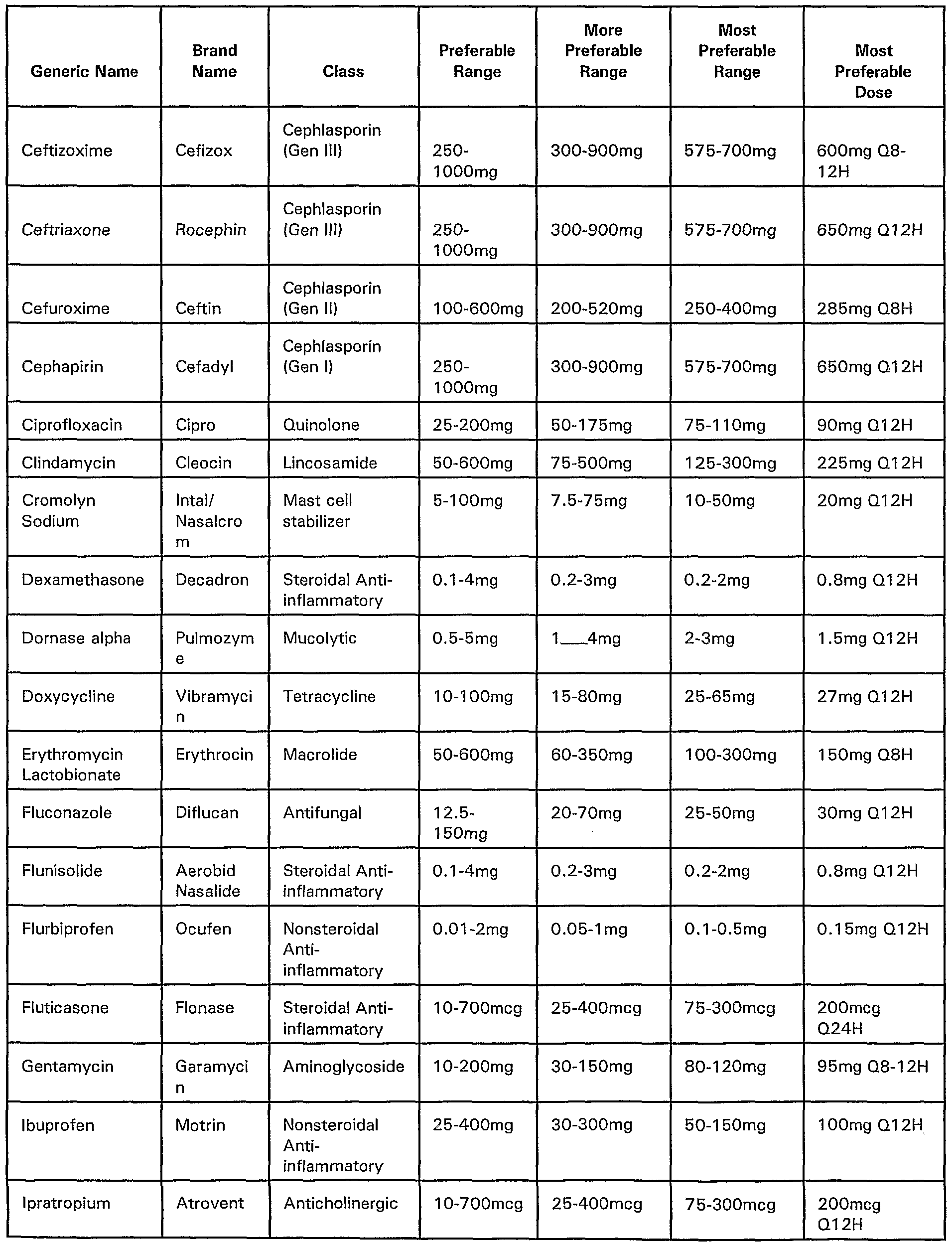 viagra functional groups viagra functional groups