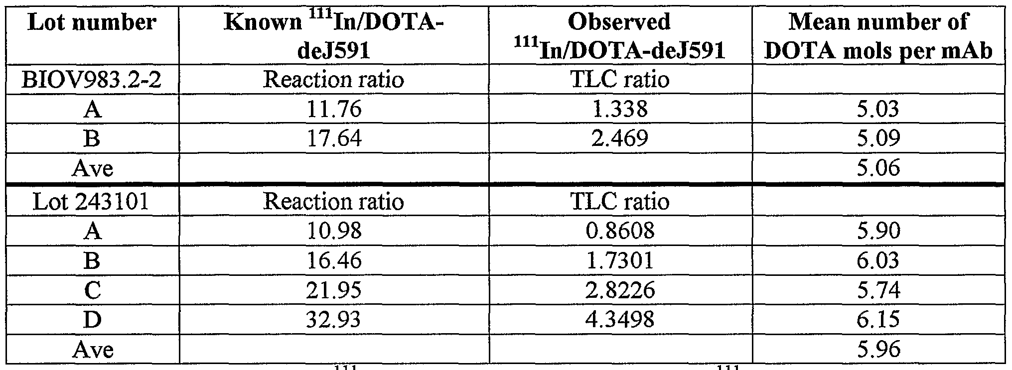 wo2003024388a2 methods and compositions for treating and wo2003024388a2 methods and compositions for treating and