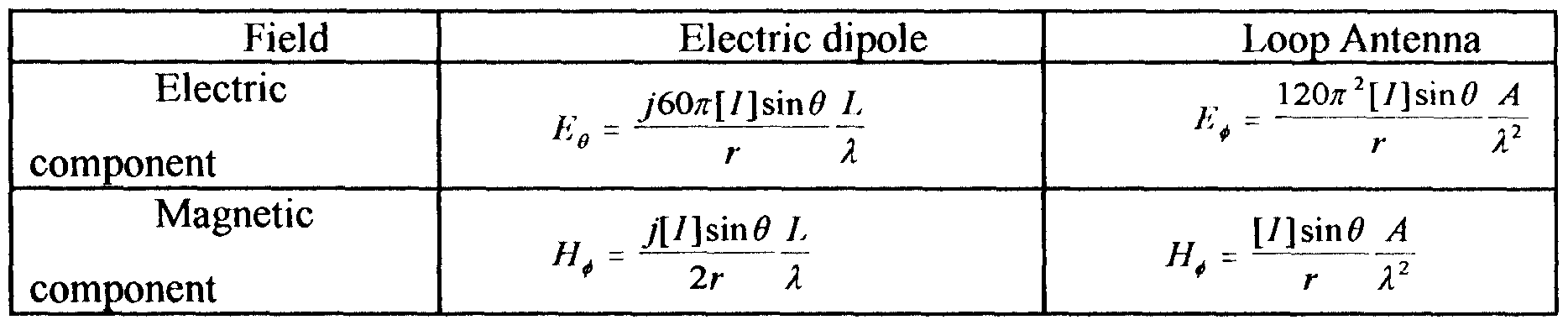 Patente Wo2003041217a2 Multiband Antenna Formed Of Superimposed Figure Imgf000010 0002