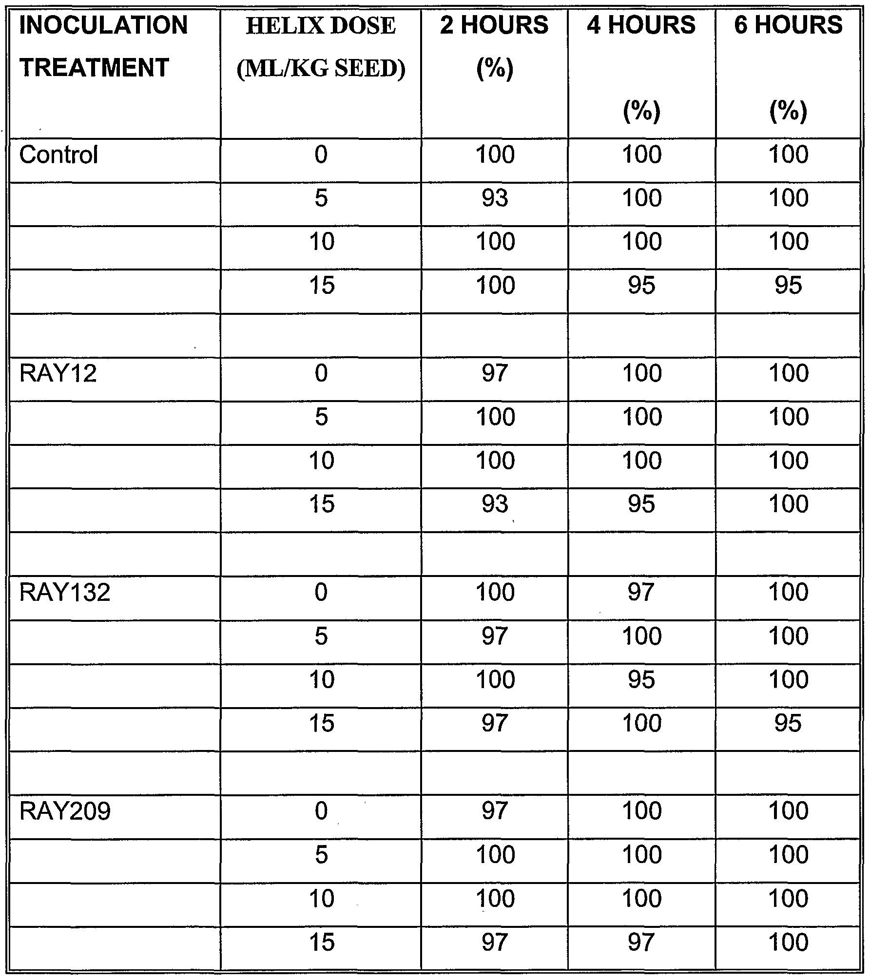 seed germination lab report seed germination lab report