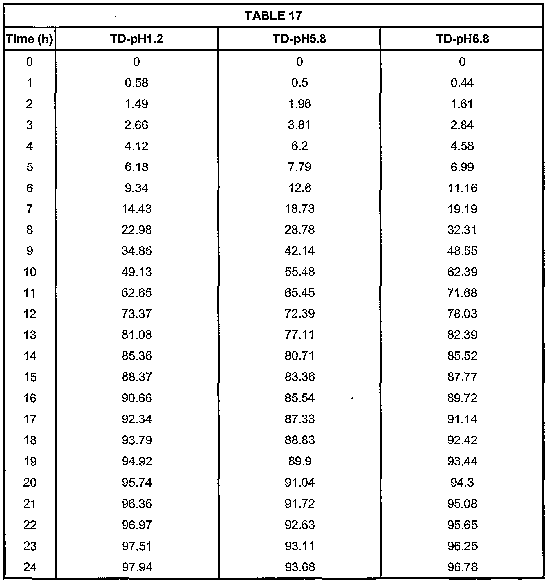 Clarinex Dosage By Weight