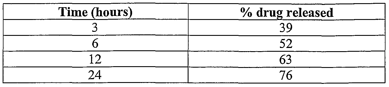 Carbamazepine Levels Timing