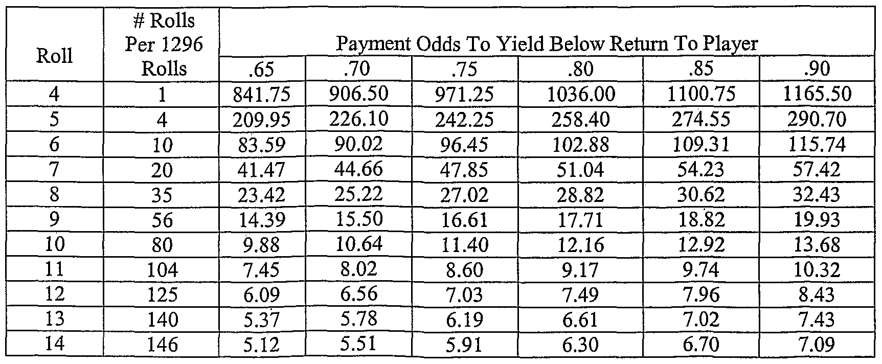 patent wo2003099400a1 dice game google patents yahtzee probability chart