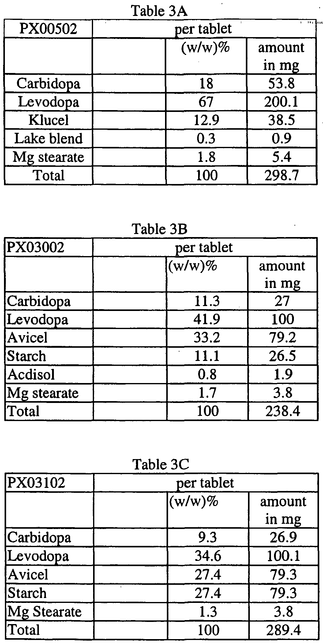 Carbidopa Levodopa Er Dosage