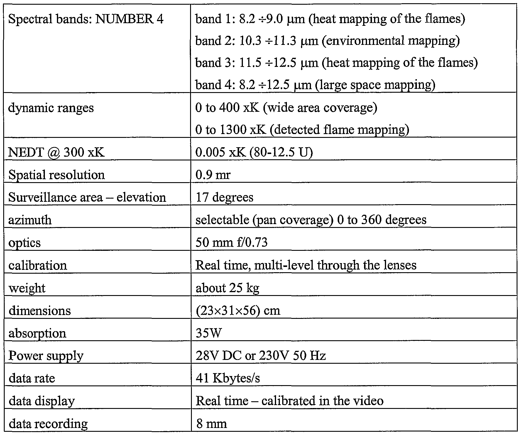 technical spec template