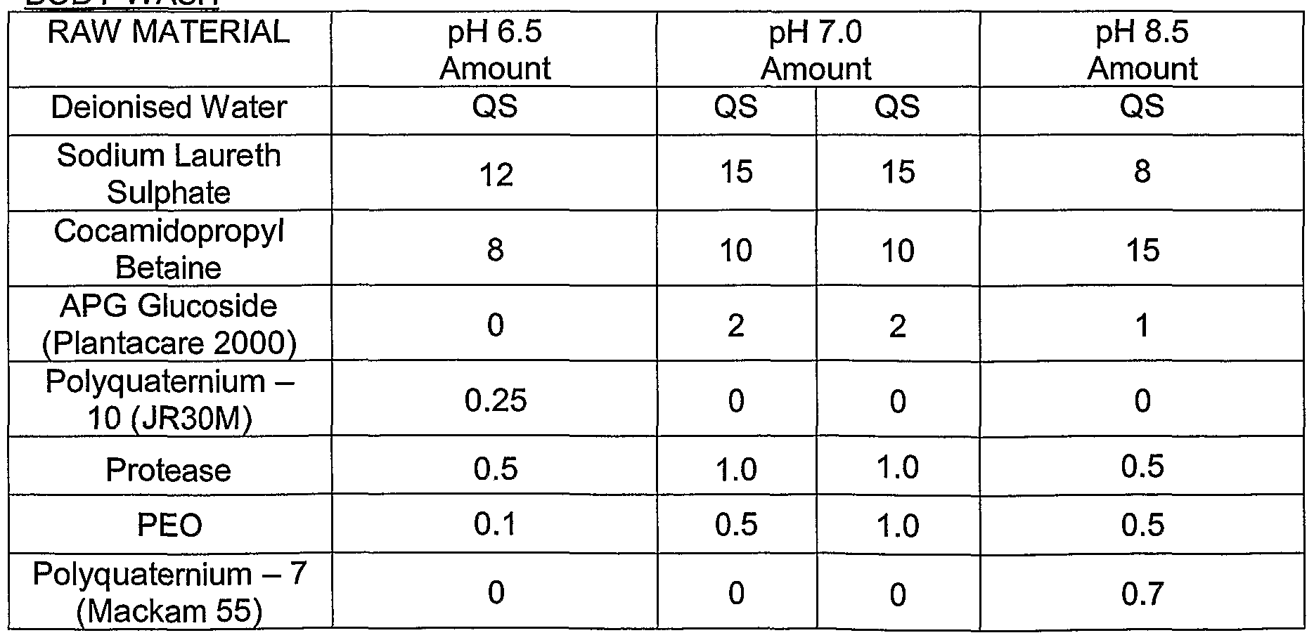 专利wo2004010930a2 - reduced aerosol generating formulations -