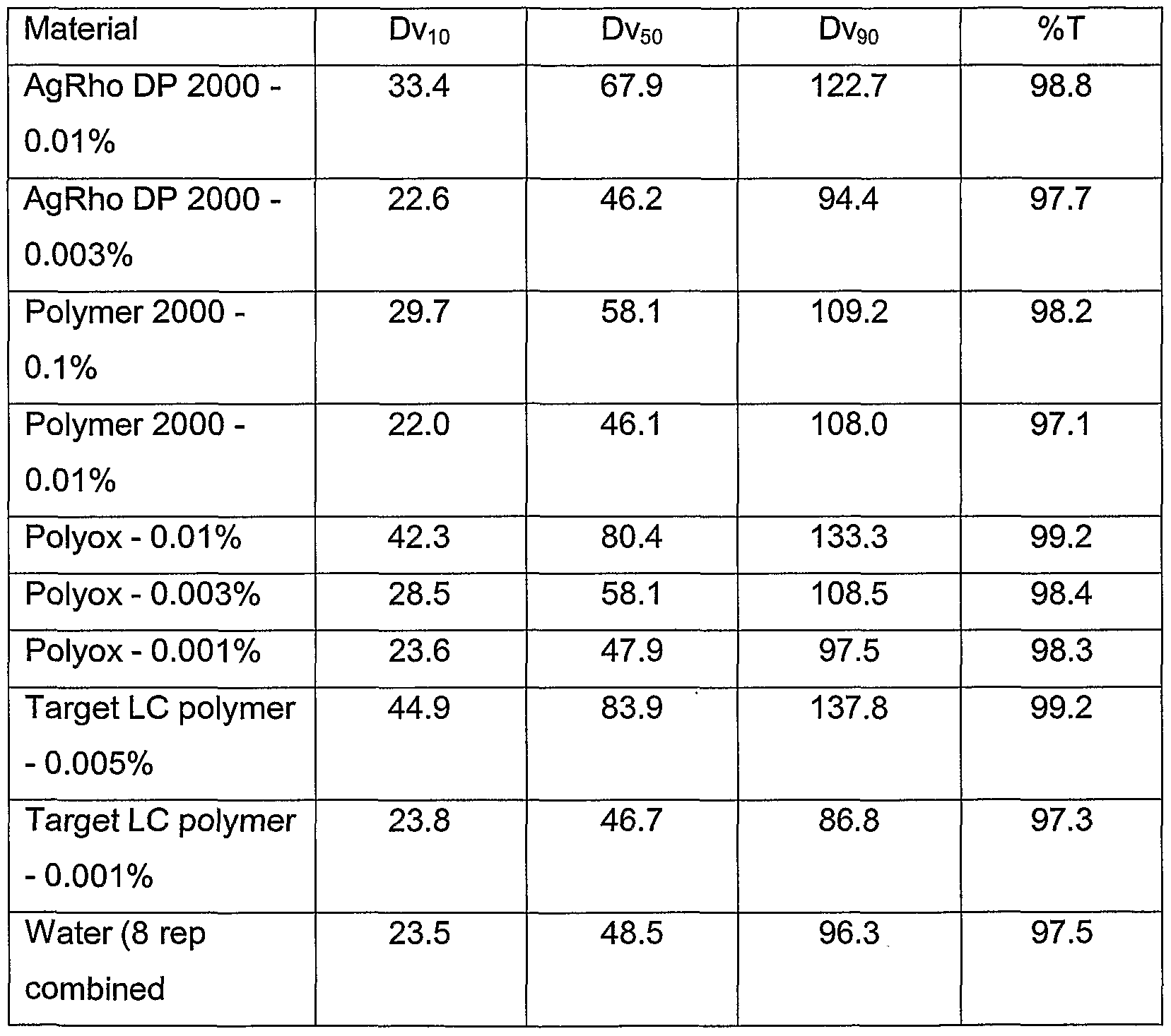 专利wo2004010930a2 - reduced aerosol generating formulations -