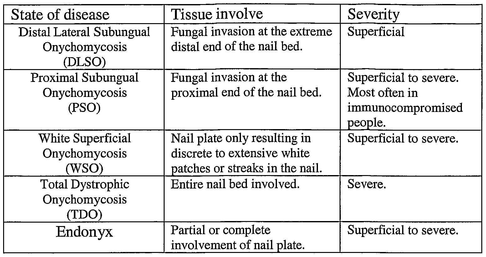 Parts Of The Nail And Their Functions Best Designs 2018 Wo2004010952a2 Methods And Compositions For Treatment Of Dermal Nail
