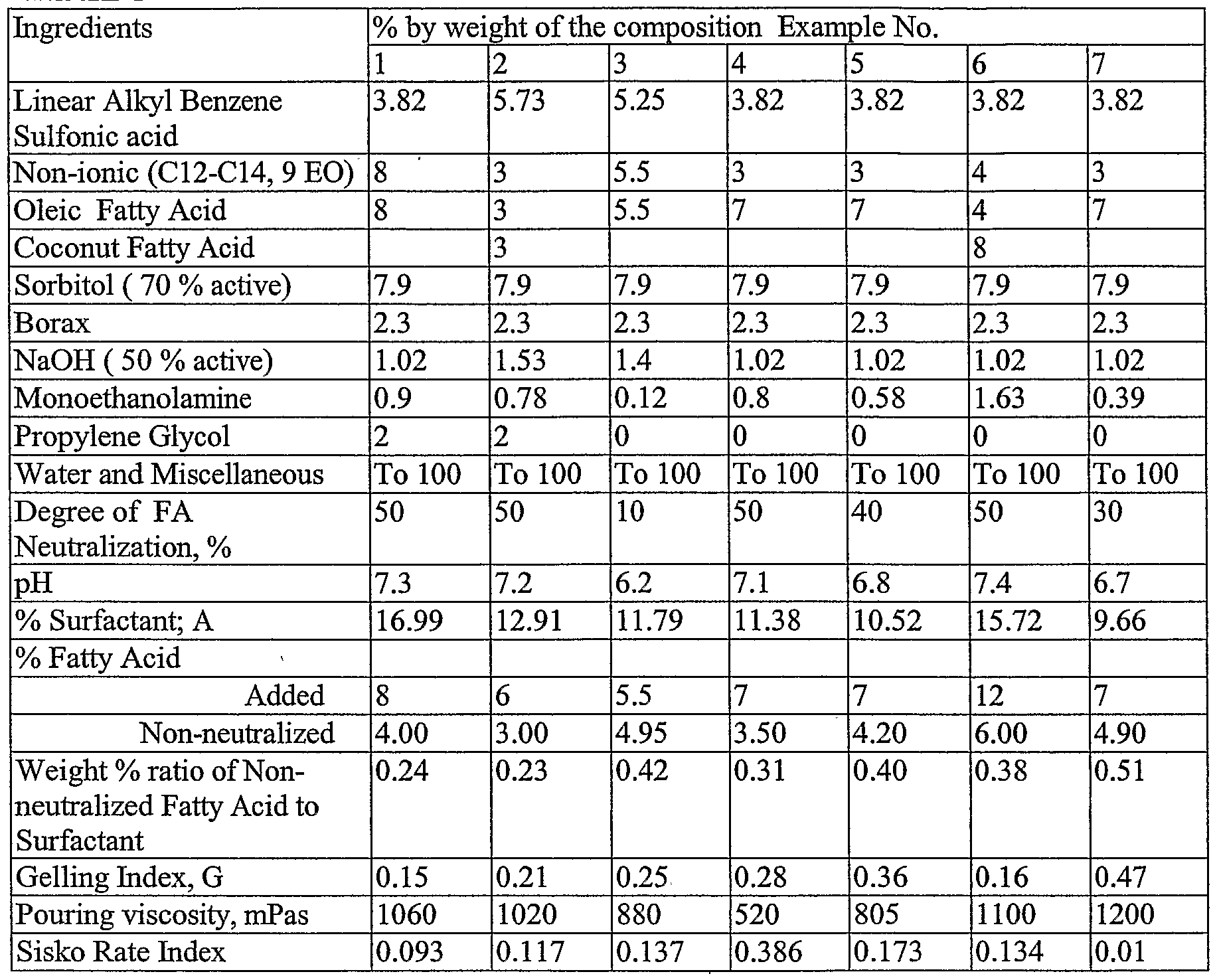 patent wo2004027010a1 gel laundry detergent and or pre propylene glycol to water ratio chart