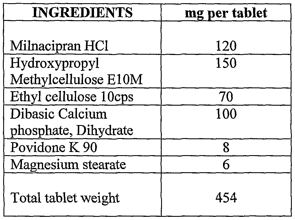 Milnacipran And Weight Loss