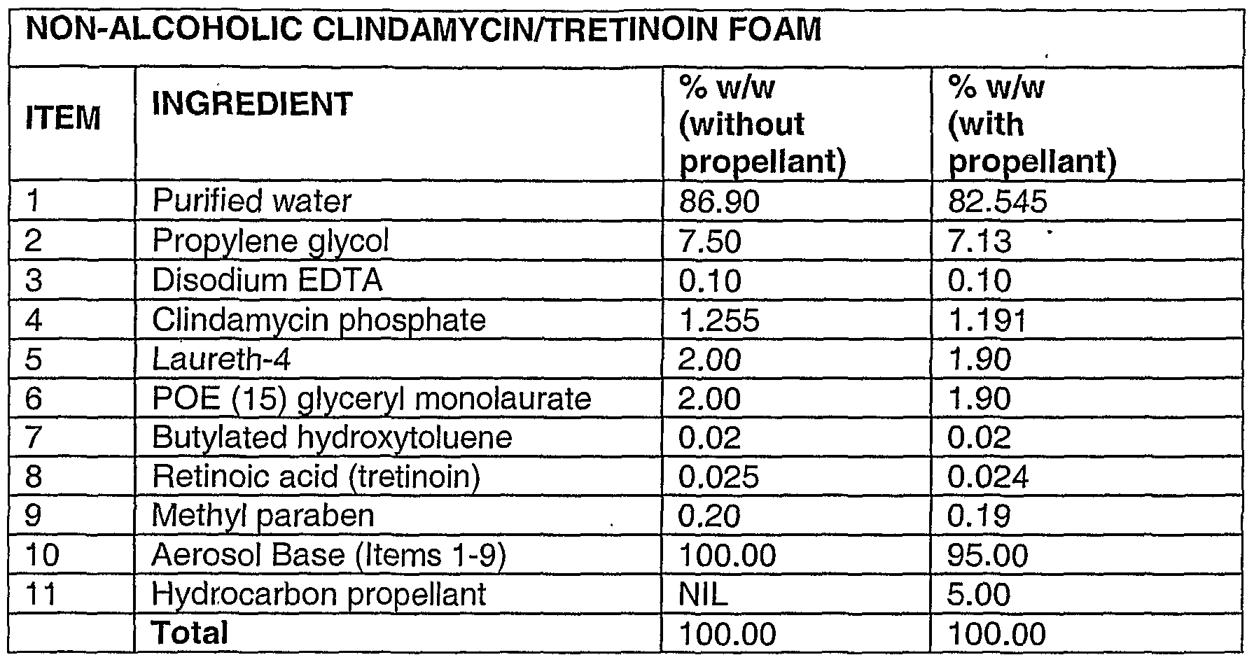 forxiga vs metformin