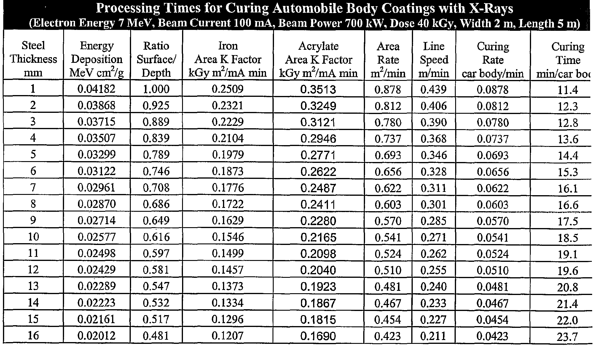 worksheet 100 Times Table similiar 6 times table to 100 keywords chart 2 3 4 5 free printable worksheets images multiplication tables 1 100