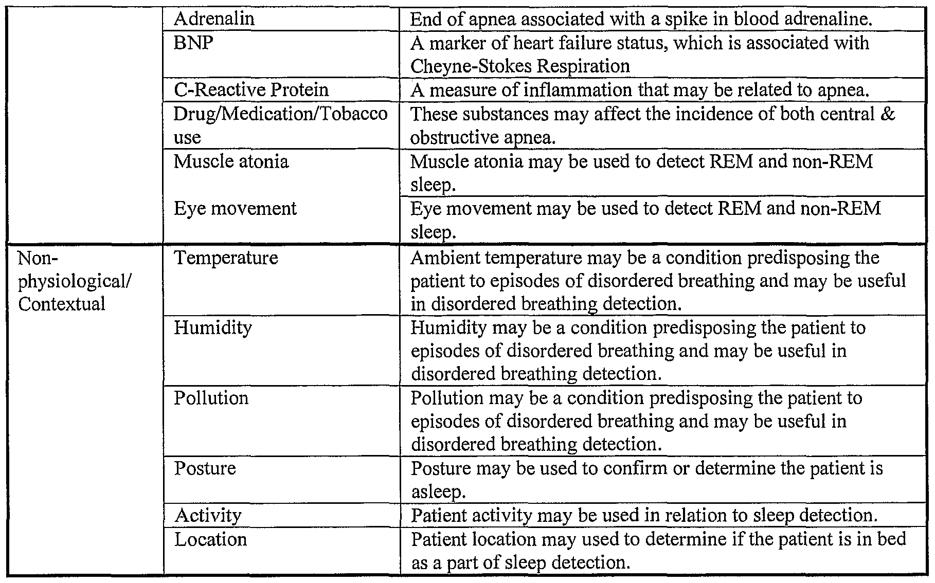 types of breathing patterns