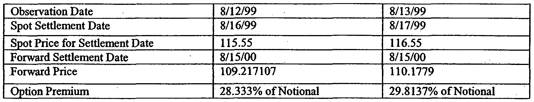 Binary barrier option pricing