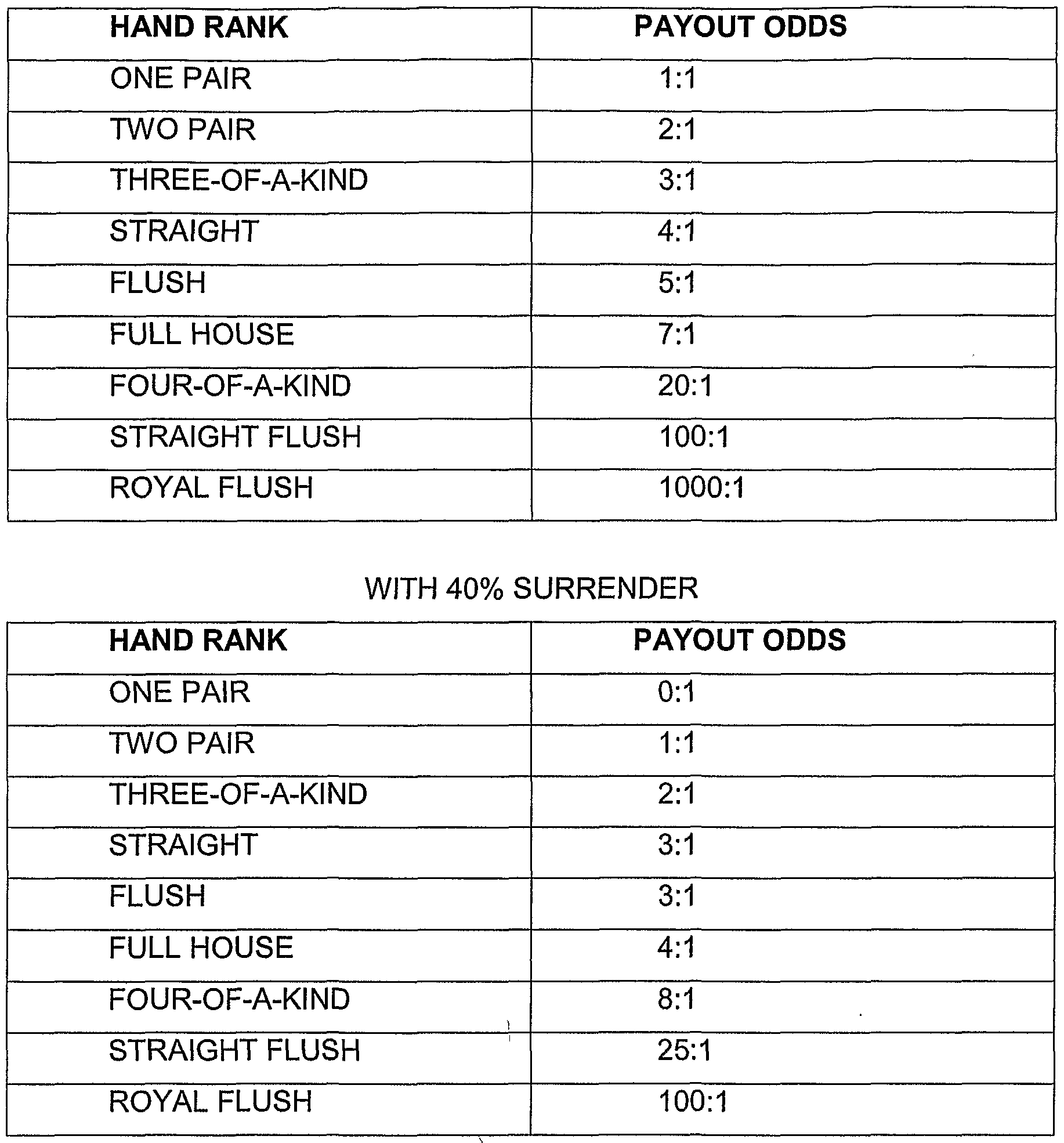 Roulette sniper 2.0 code Poker blind chart