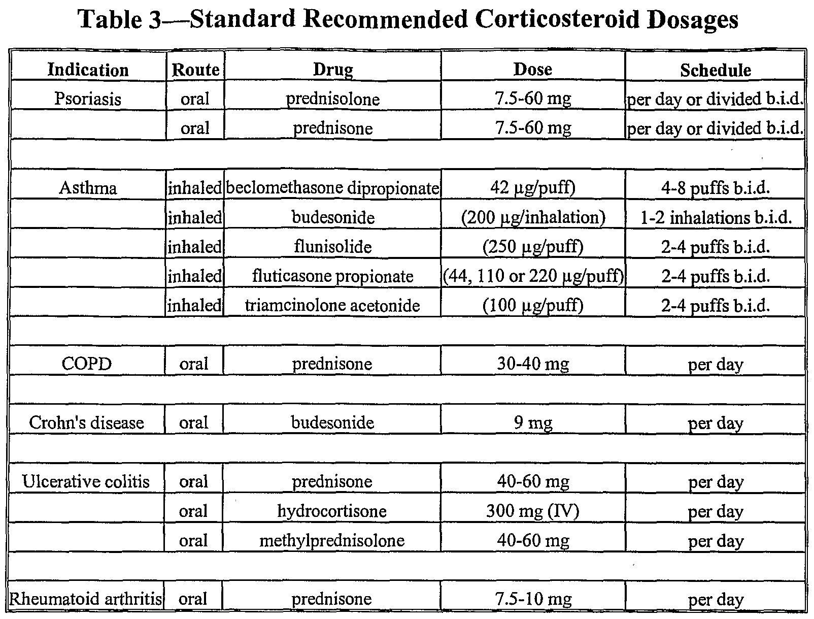 Corticosteroid Strength Chart