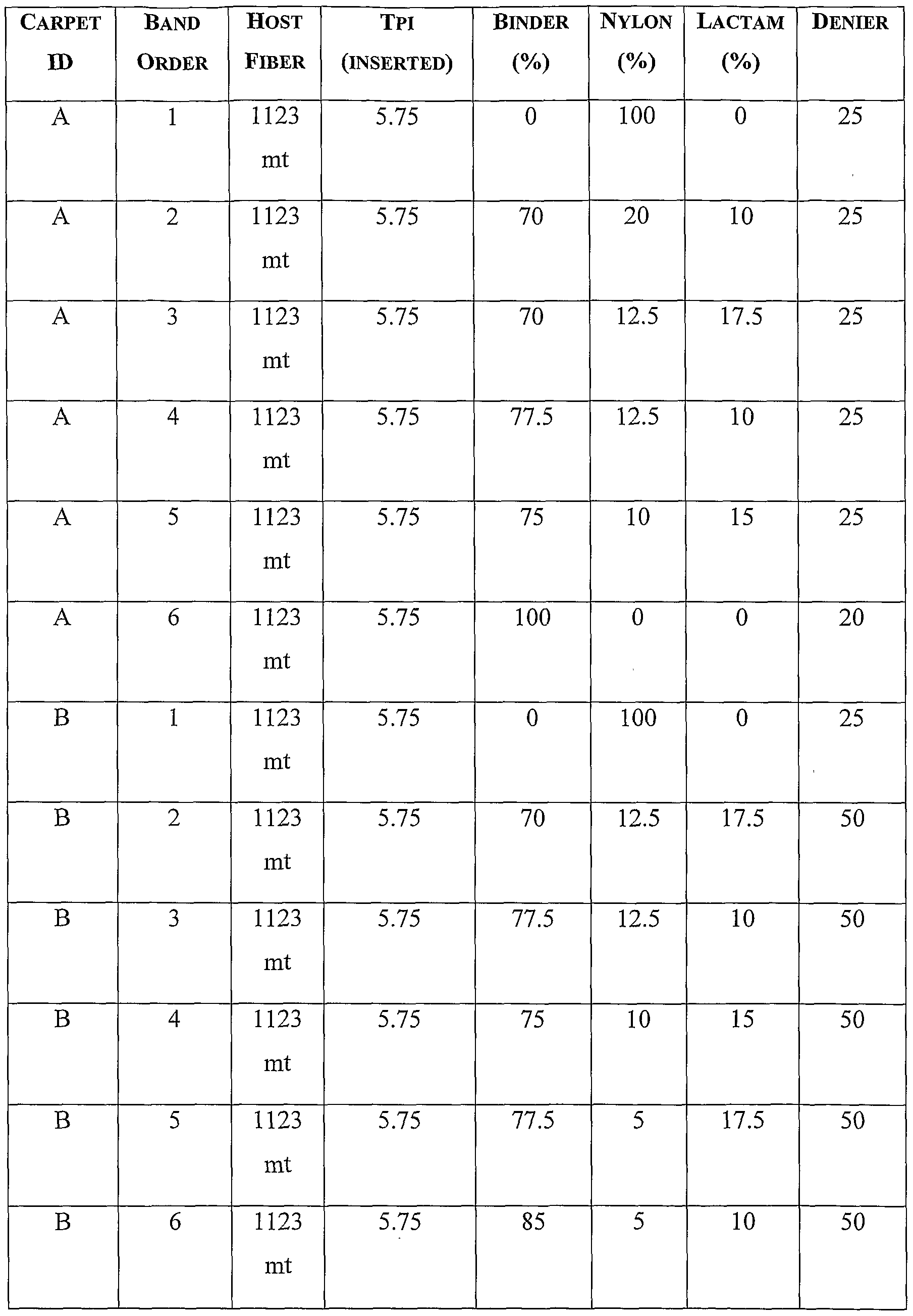 How To Measure Carpet Pile Height The Honoroak Pile Height Rug Area Ideas