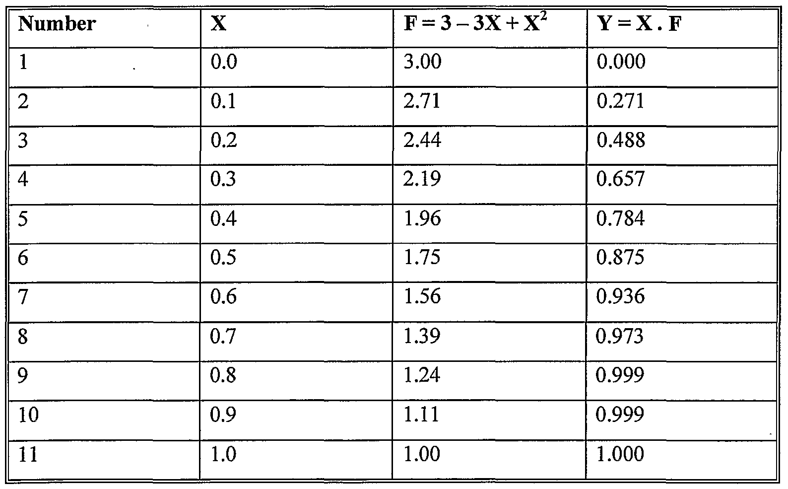 worksheet Function Table function table times tables worksheets year 3 fractions of an patent ep1707027a2 audio signal enhancement google patents imgf000010 0002 ep1707027a2clen table