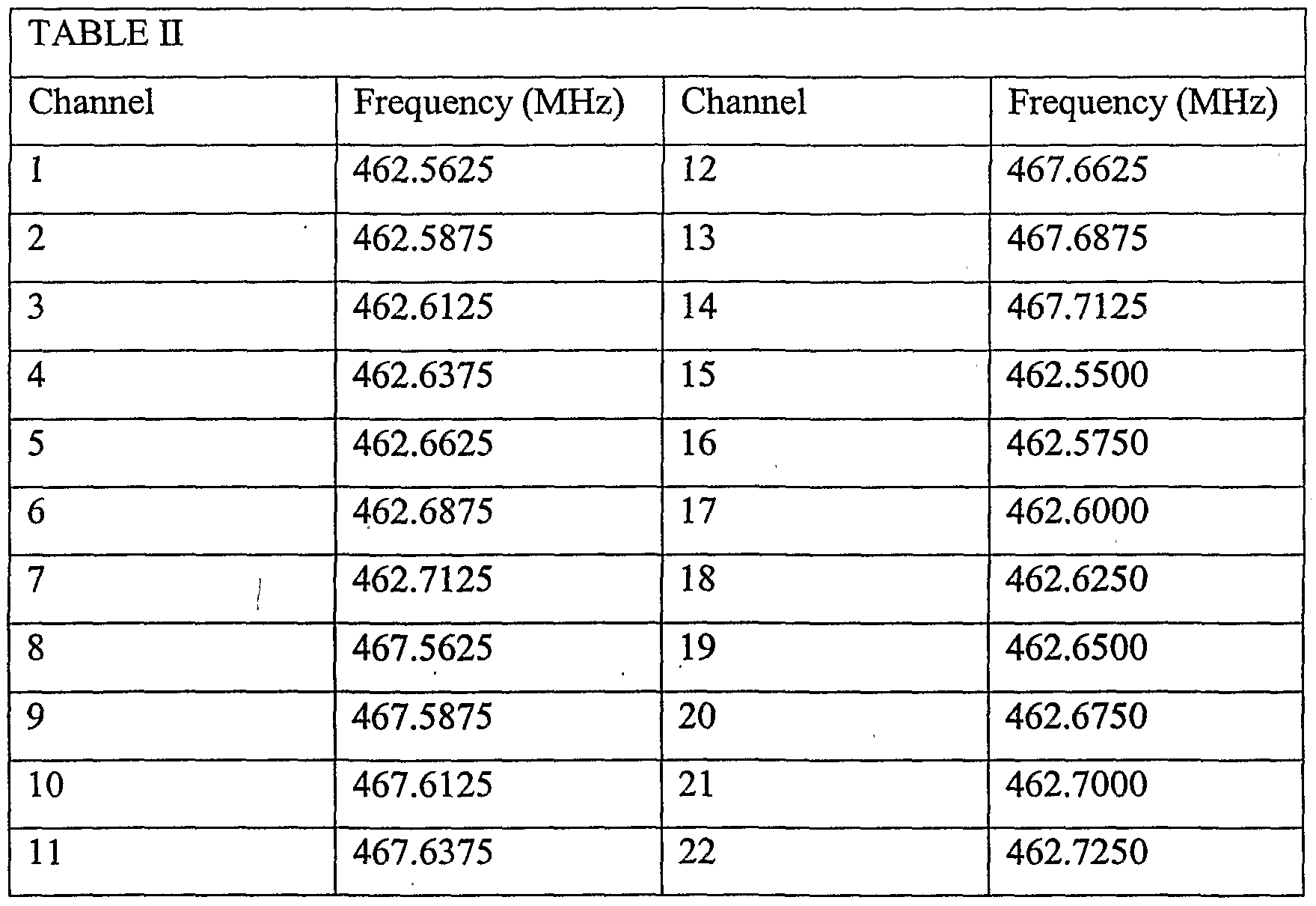 Walkie Talkie Frequency Chart