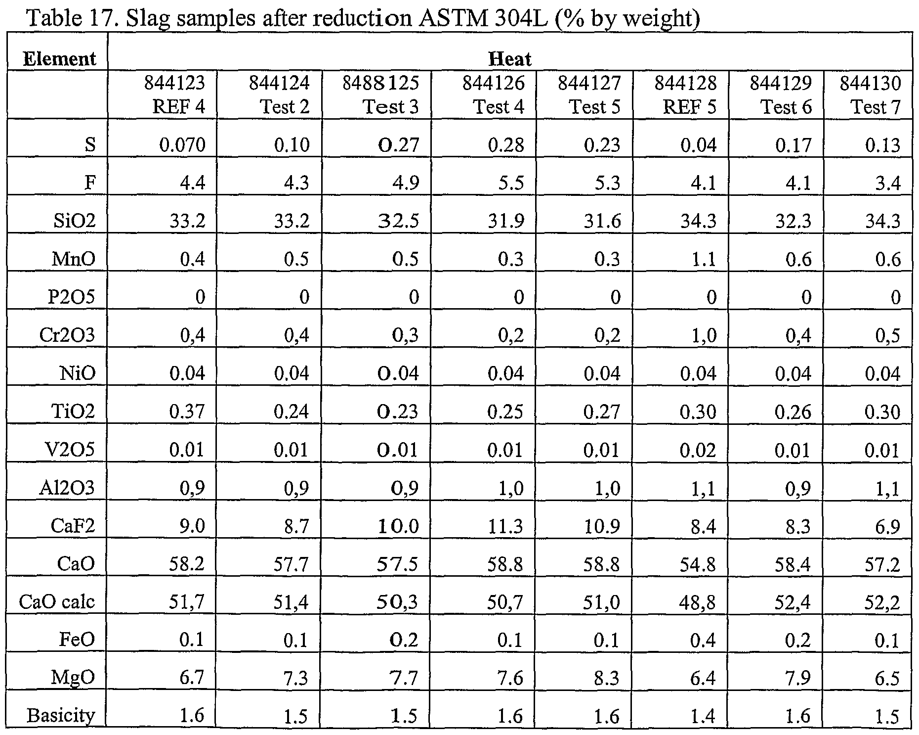 Astm To Aisi Chart Ecosia Astm Carbon Steel Grades Chart Www Imagenesmy