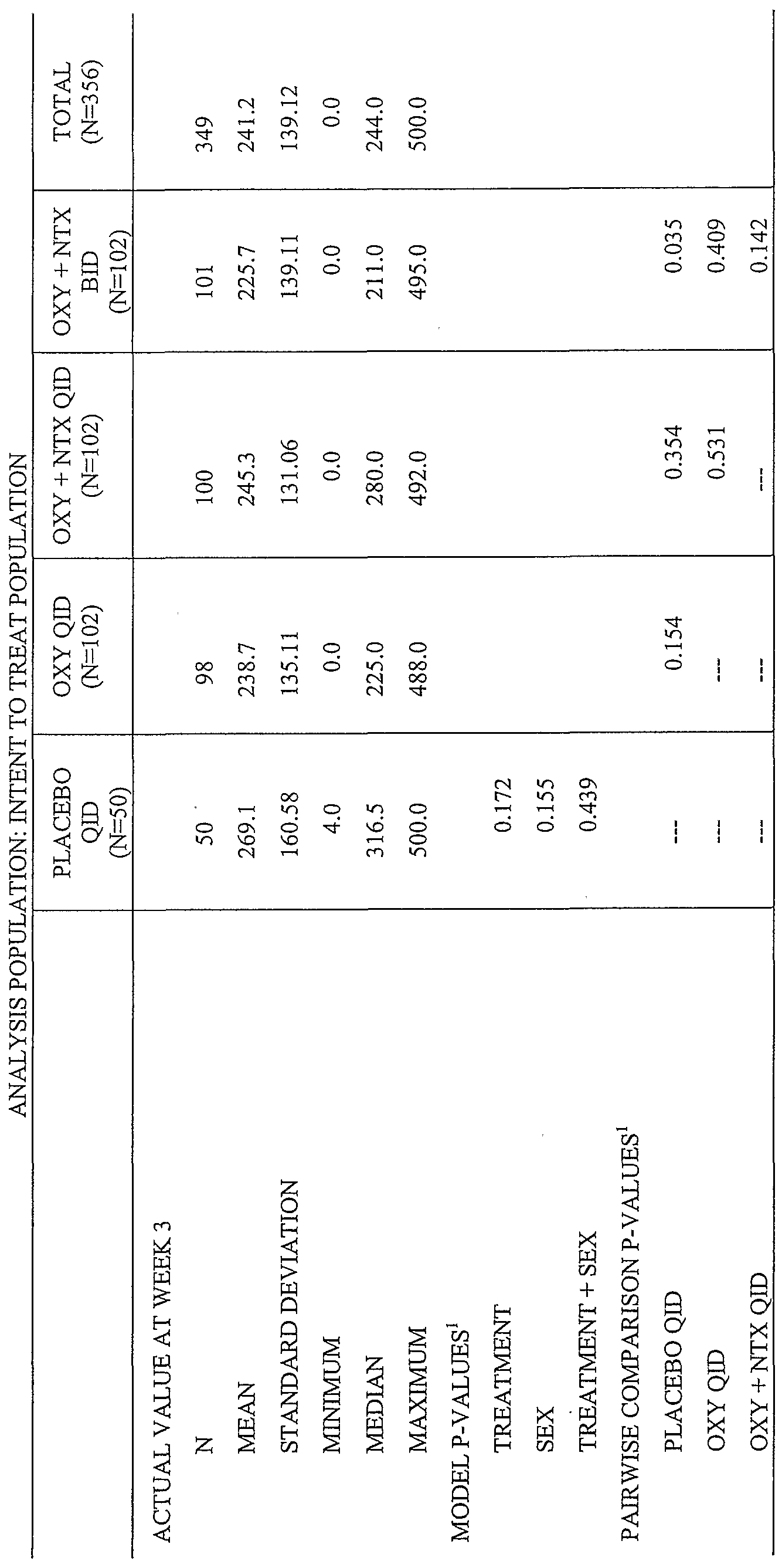 essay for students