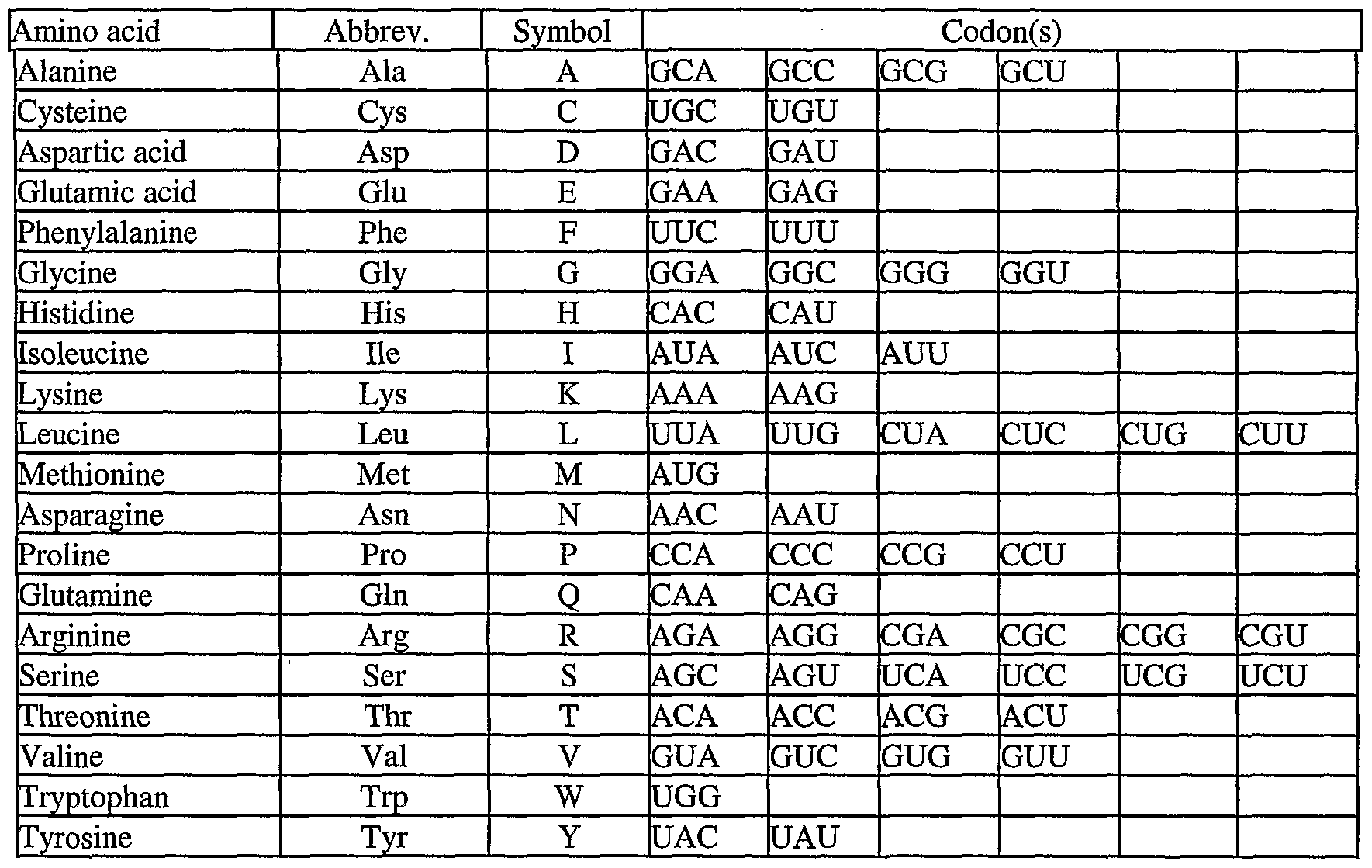 patent wo2005107796a2 cellular permissivity factor for amino acid abbreviations chart