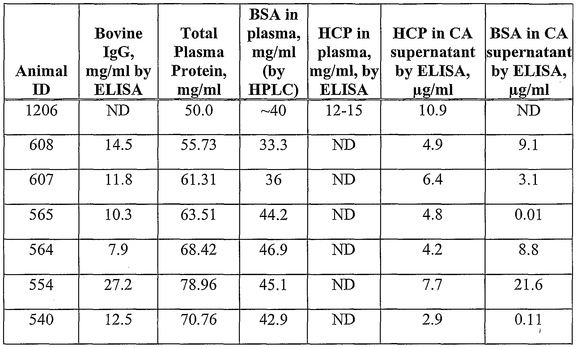 patent ep1786827a4 methods for immunoglobulin purification asian size to american size