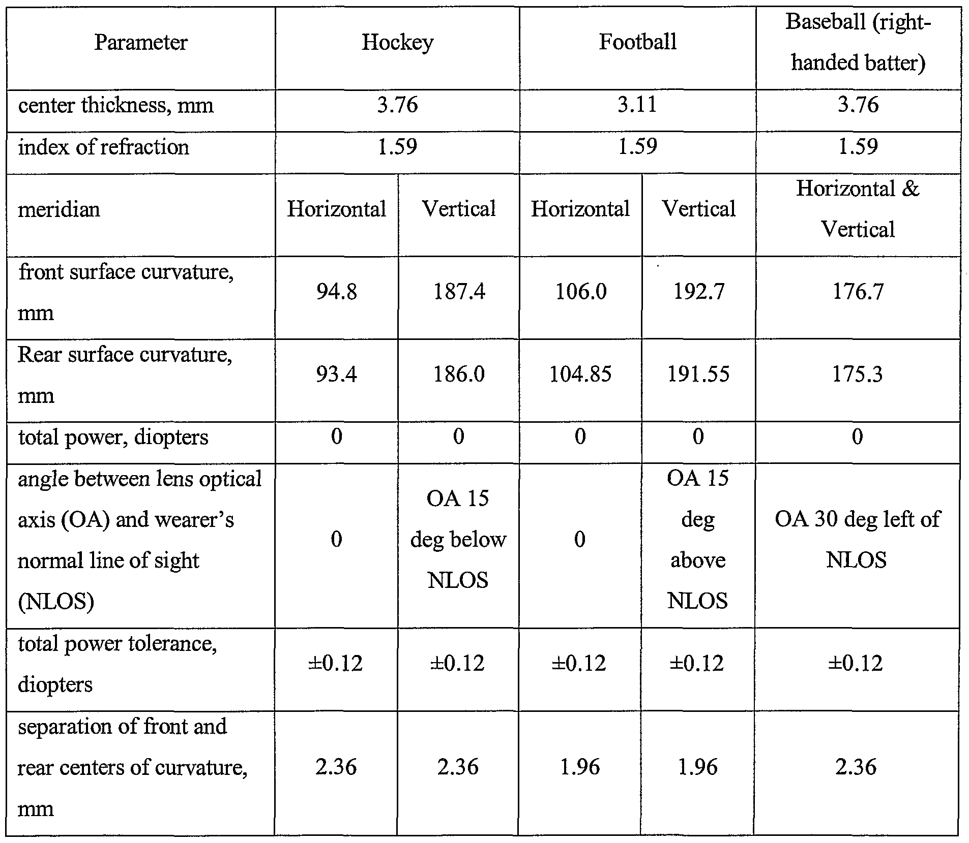 Eyeglass Lens Thickness Chart | David Simchi-Levi