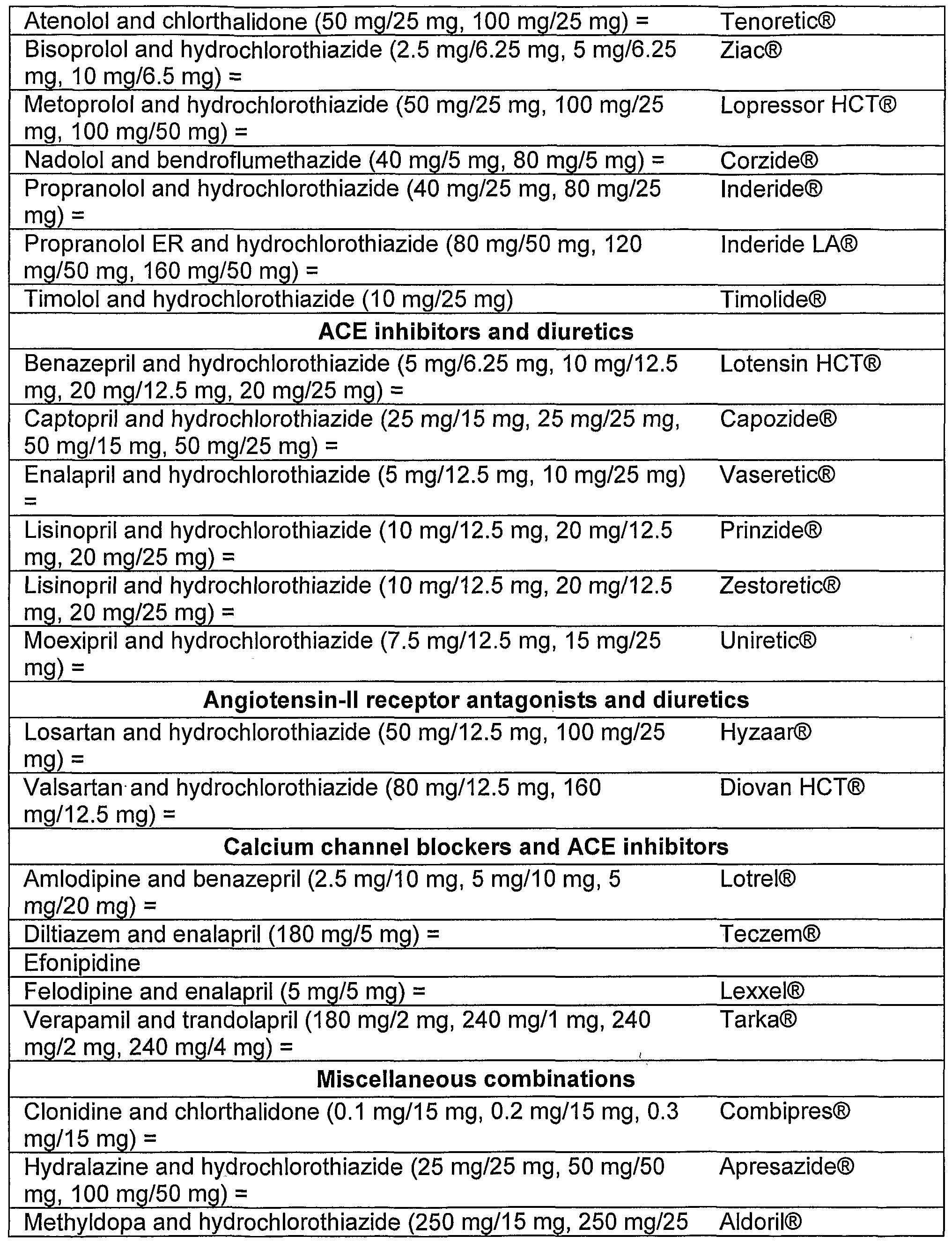 Benadryl shoppers price