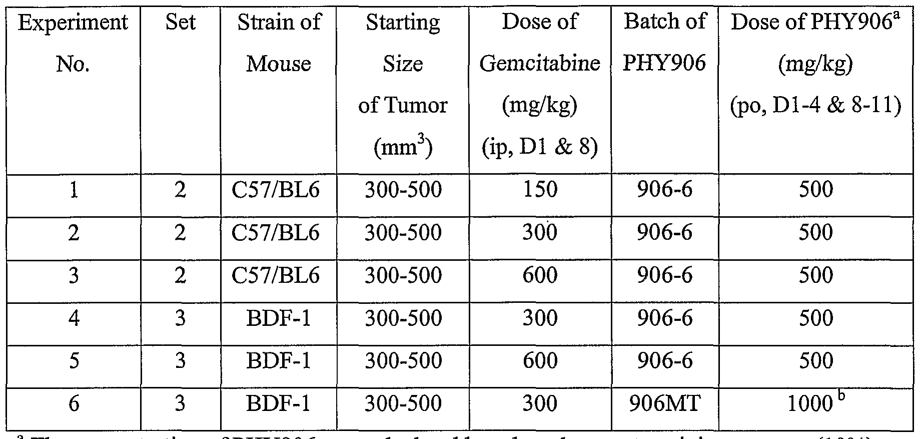 low mpv blood test