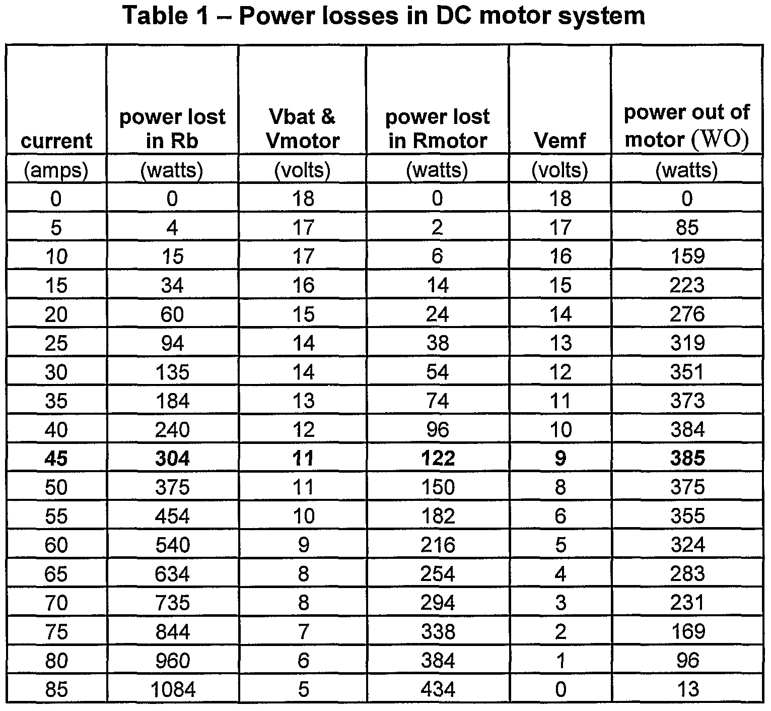 amp hour calculator