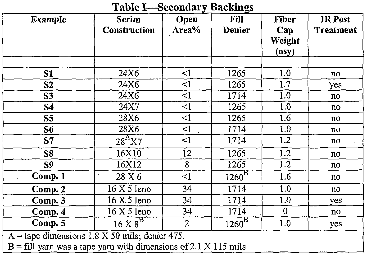 carpet density chart floor matttroy carpet durability chart