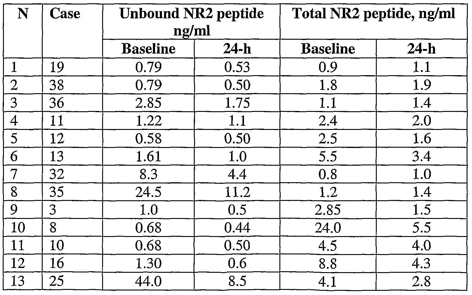 patent wo2006135893a2 methods for diagnosing and treating tpa dosing chart